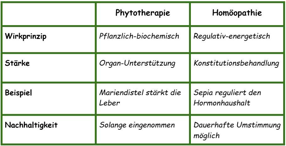 phytotherapie-homoopathie2